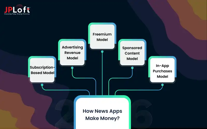 How News Apps Make Money